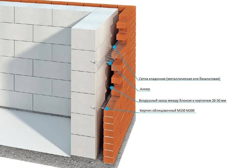 Нужно ли утеплять стены из газобетона?