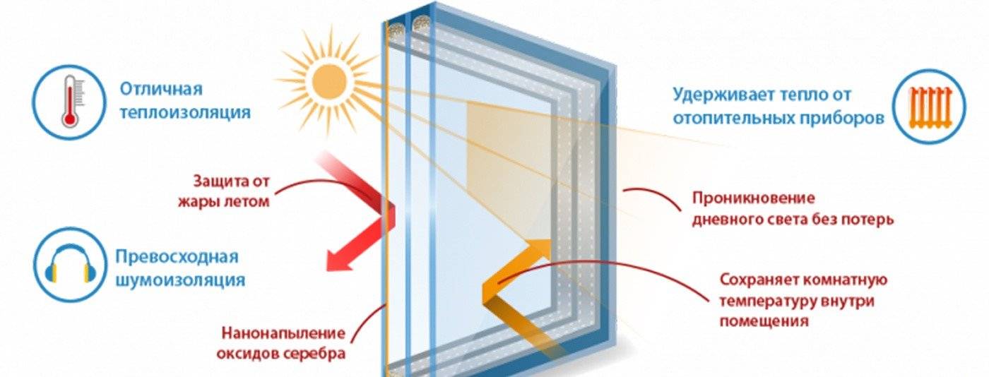 Энергосберегающие стеклопакеты: недостатки, мифы и реальность, как отличить
