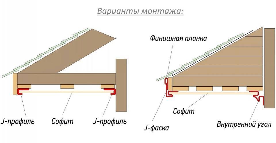 Двухскатная крыша своими руками: разновидности и фото