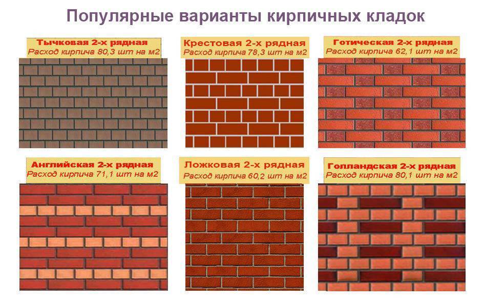 Пошаговая кладка колонн из кирпича своими руками: видеоинструкция
