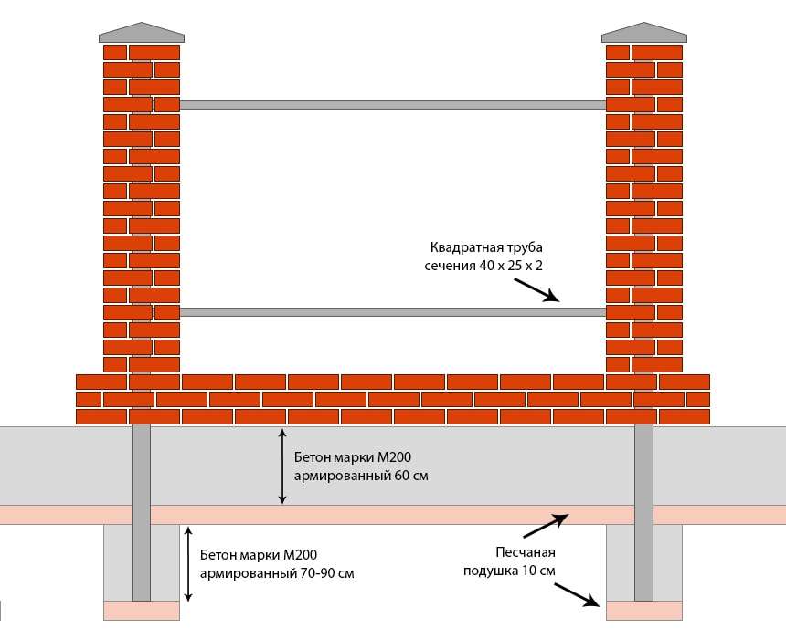 Ленточный фундамент под забор: выбор материалов и пошаговая инструкция по строительству
