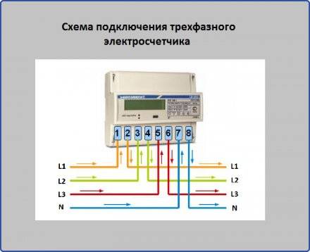 Схема подключения электросчетчика. подключаем однофазный и трехфазный счетчик правильно! | enargys.ru | энергосбережение