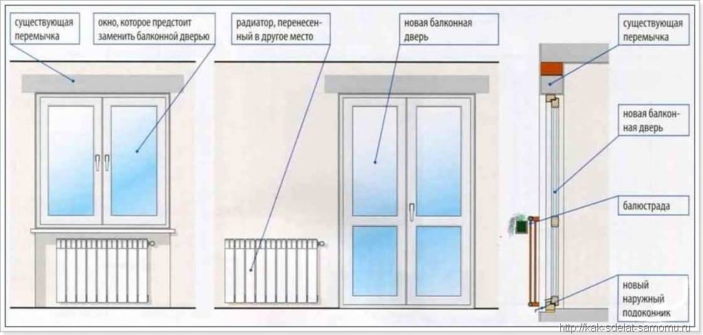 ✅ французские окна на балконе: дизайн и особенности установки - dnp-zem.ru