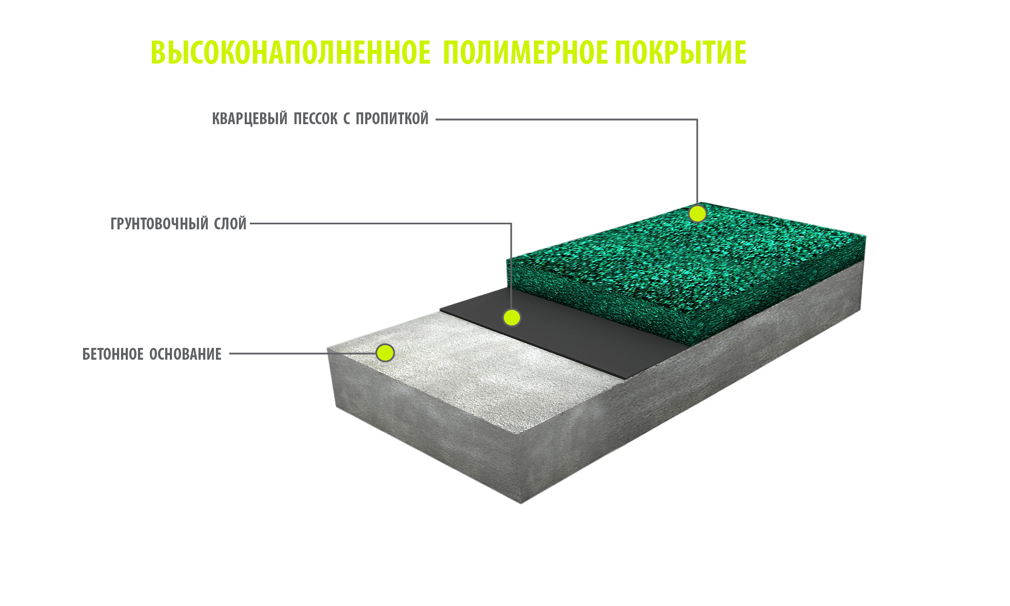 Полимерный бетон (полимербетон): состав и технология производства цемента, применение