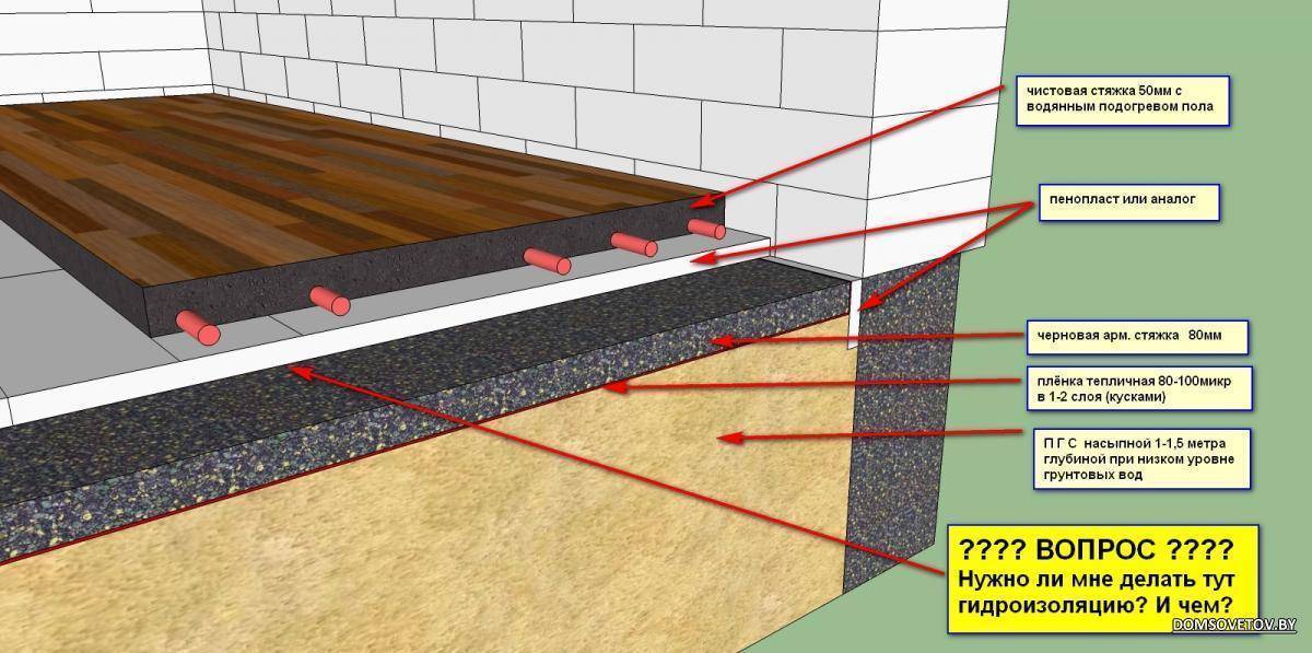 Как утеплить бетонный пол в частном доме: выбор материала (советы и рекомендации)