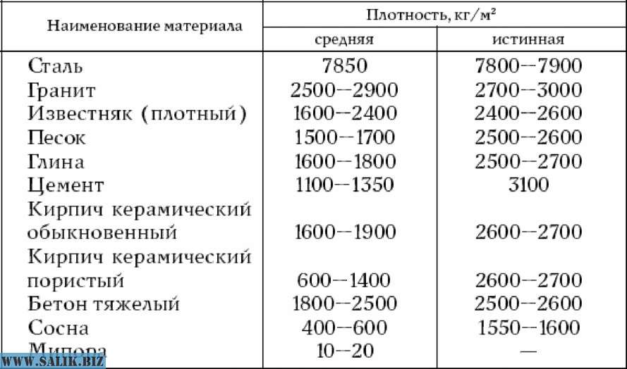 Железобетон и железобетонные изделия. реферат. строительство. 2013-11-28