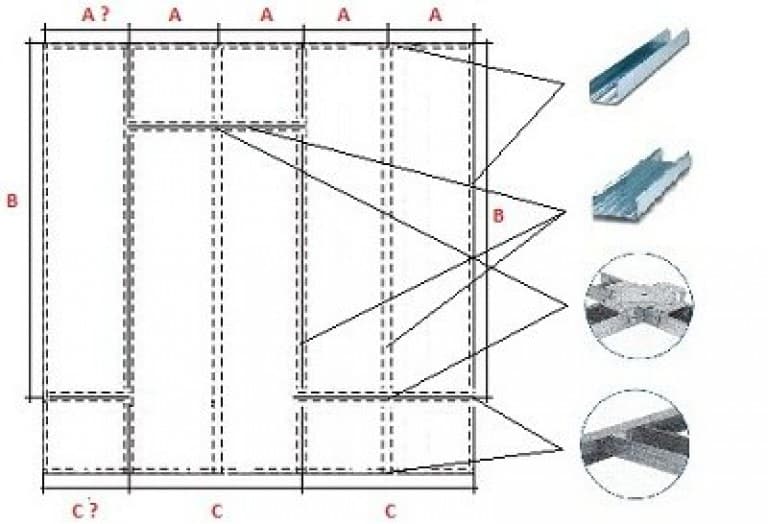 Подробная инструкция монтажа гипсокартонной перегородки