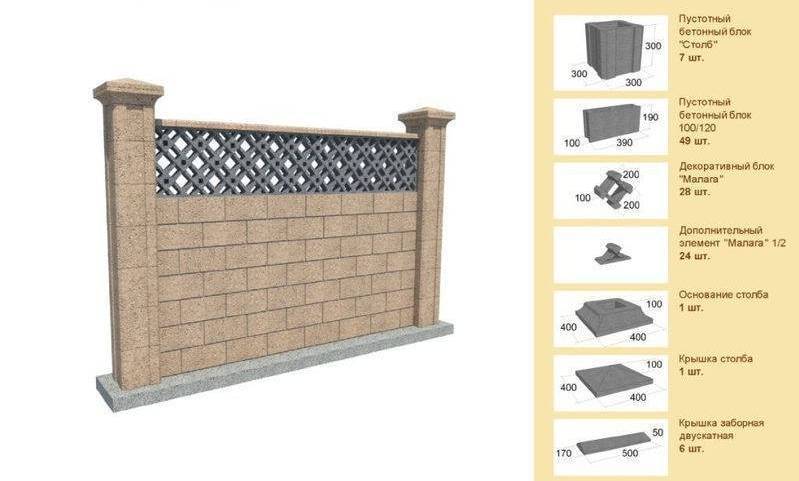 Забор из шлакоблоков: расчет количества блоков, закладка фундамента и кладка забора. варианты конструкции