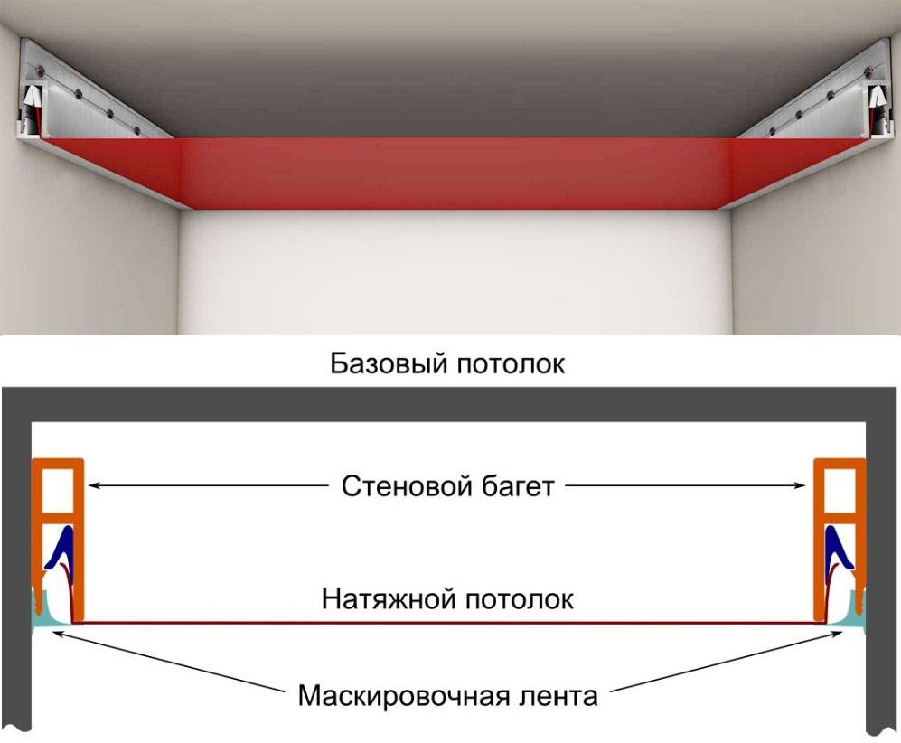 Как выбрать натяжной потолок - основные критерии выбора
