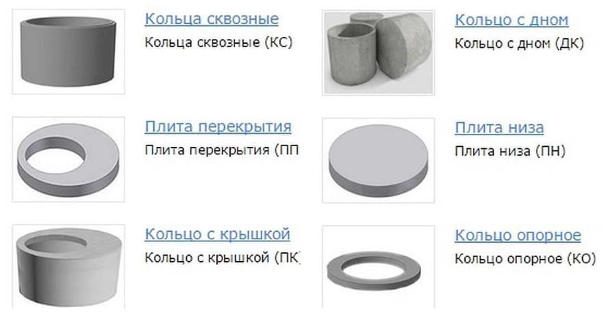 Бетонные канализационные кольца: виды, маркировка и размеры, расчет объема бетона