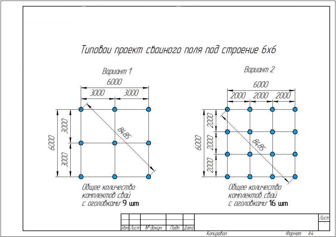 Глубина заложения ленточного фундамента: снип, таблица, расчет