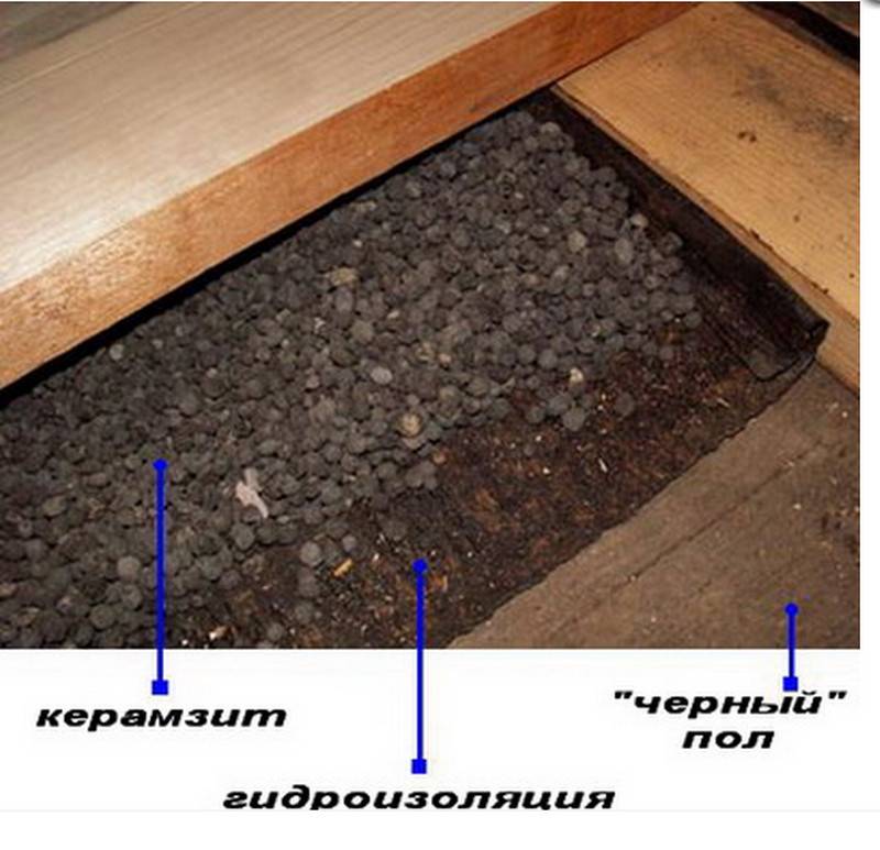 Утепление пола керамзитом в деревянном доме между лагами | онлайн-журнал о ремонте и дизайне