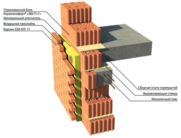 Баня из керамических блоков: плюсы и минусы камня для строительства парной, особенности проекта, технология возведения керамоблока
