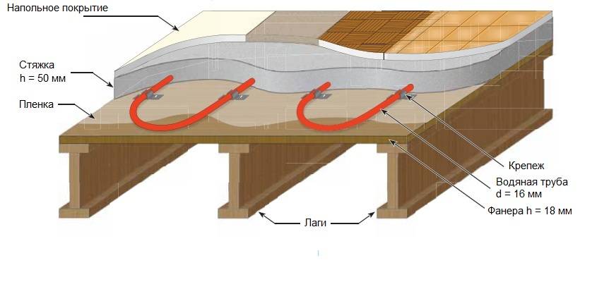 Как сделать бетонный пол в деревянном доме самому
