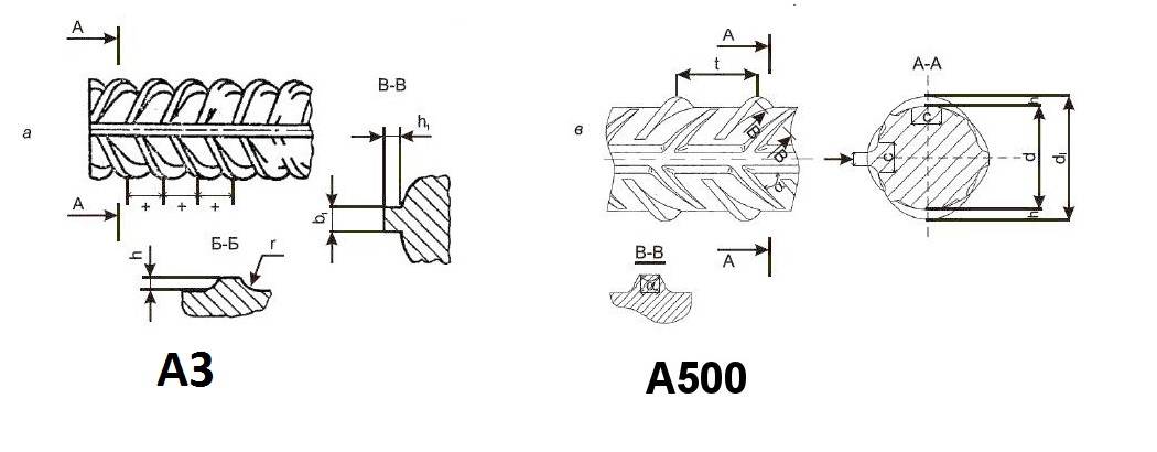 Преимущества арматуры а500с (а500): характеристики