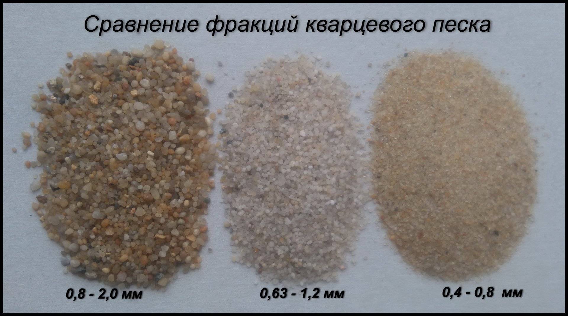 Строительный песок, виды, химическая характеристика, рекомендации по использованию