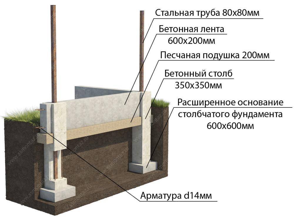 Монтаж бетонных панелей ограждения