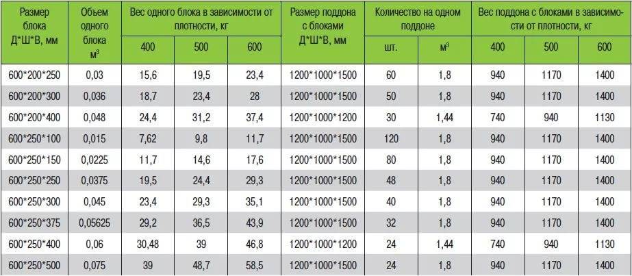 Пенобетон или газобетон - что лучше? газобетон или пенобетон - что выбрать? :: syl.ru