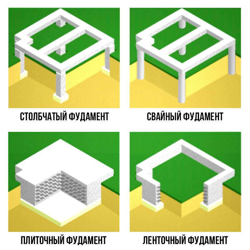 Виды фундаментов применяемых в строительстве: какие бывают, область их применения
