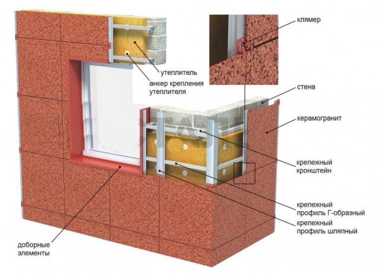 Вентилируемые фасады из керамогранита: преимущества, правила выбора и технология монтажа
