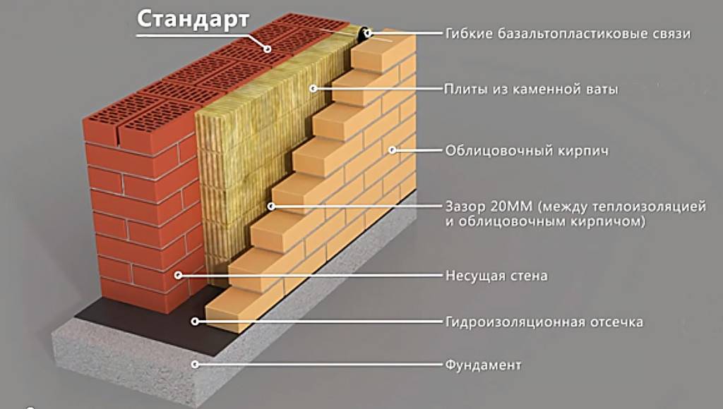 Из чего построить дом: сравниваем стены по конструкции