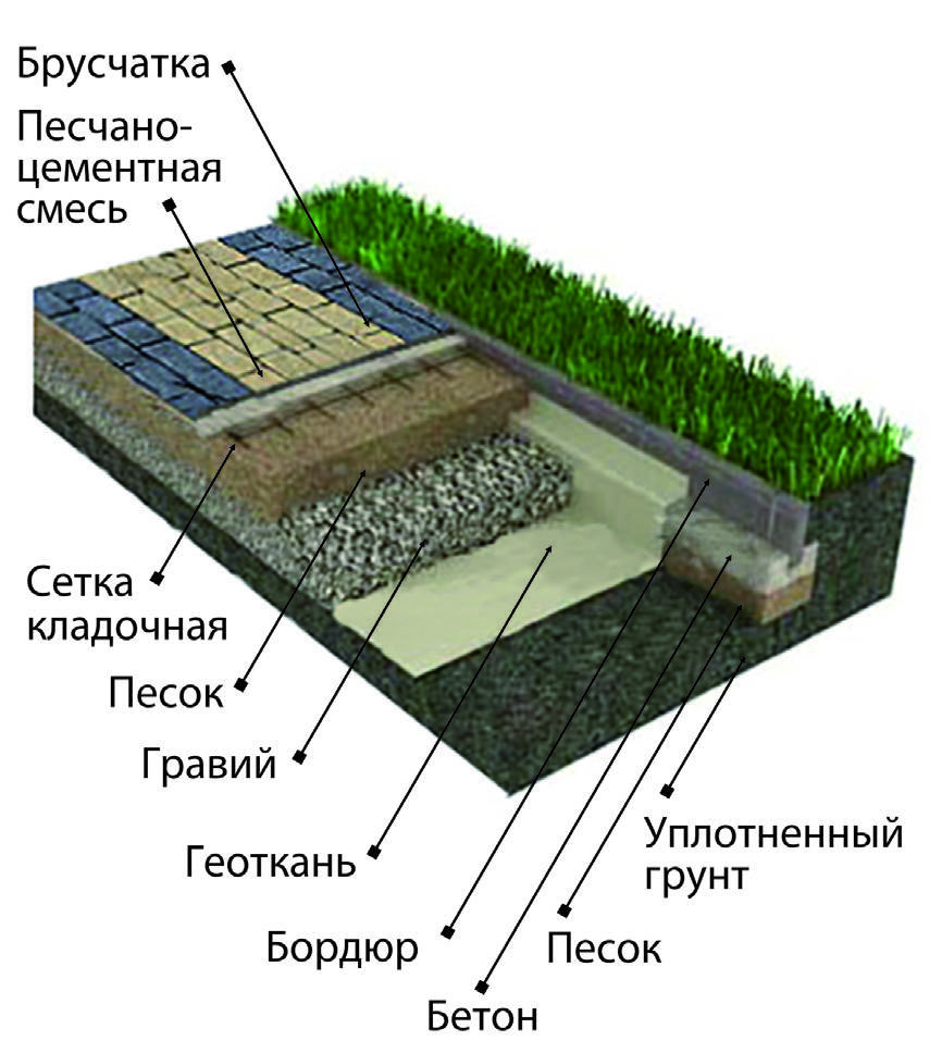 Укладка тротуарной плитки на бетонное основание: технология, инструкция :: syl.ru