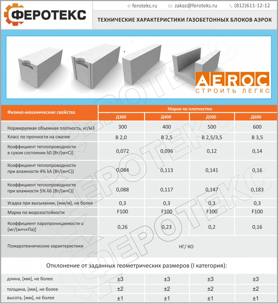 Газоблок aeroc(аэрок): характеристики, отзывы строителей