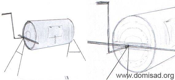 Бетономешалка своими руками: ручная и электрическая, простая и сложная