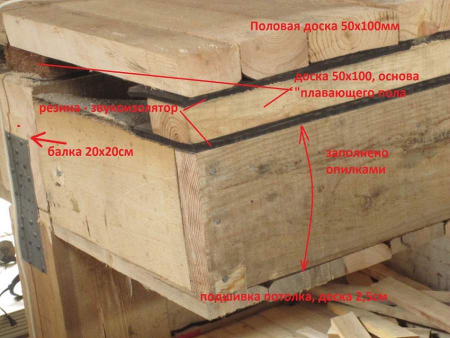 Качественная звукоизоляция деревянных перекрытий и пола дома