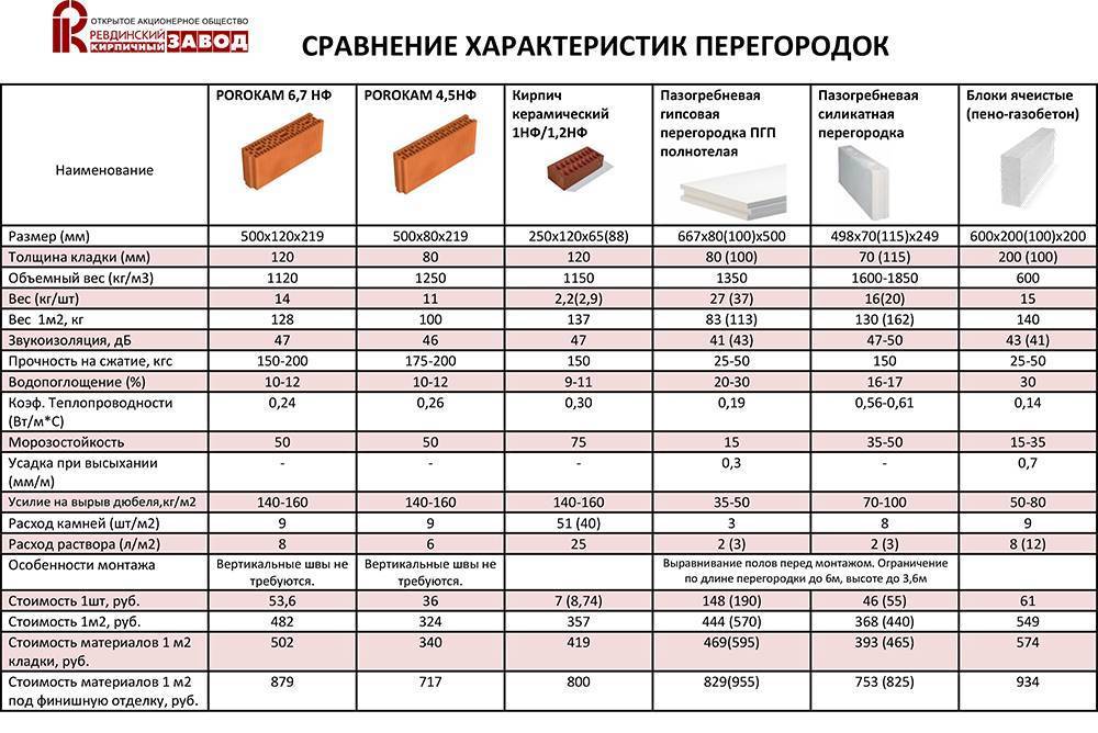 Теплопроводность бетона: особенности газобетона, керамзитобетона, пенобетона