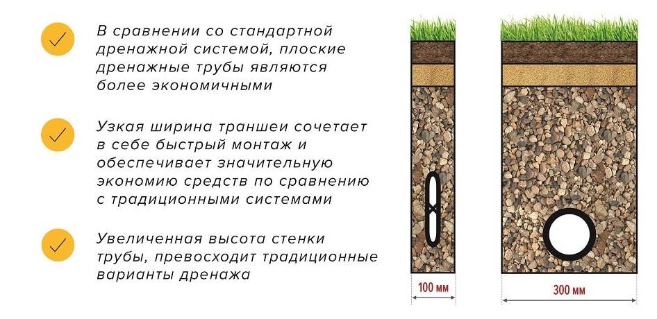 Устройство дренажной канавы: фото — kanalizaciya-stroi