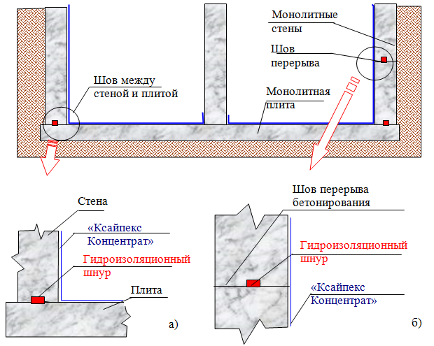 Как сделать холодный шов в бетоне - losklady.ru