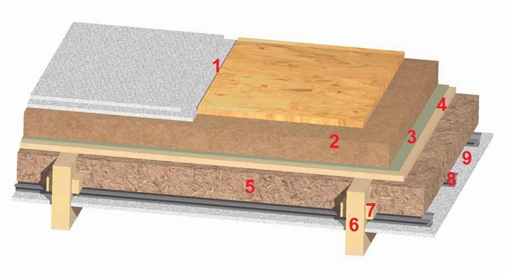Шумоизоляция межэтажного перекрытия по деревянным балкам - только ремонт своими руками в квартире: фото, видео, инструкции