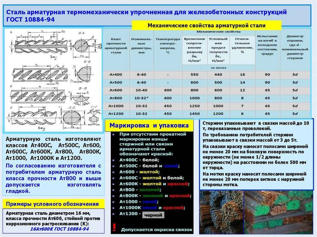 Марки стержневой арматуры рисунки