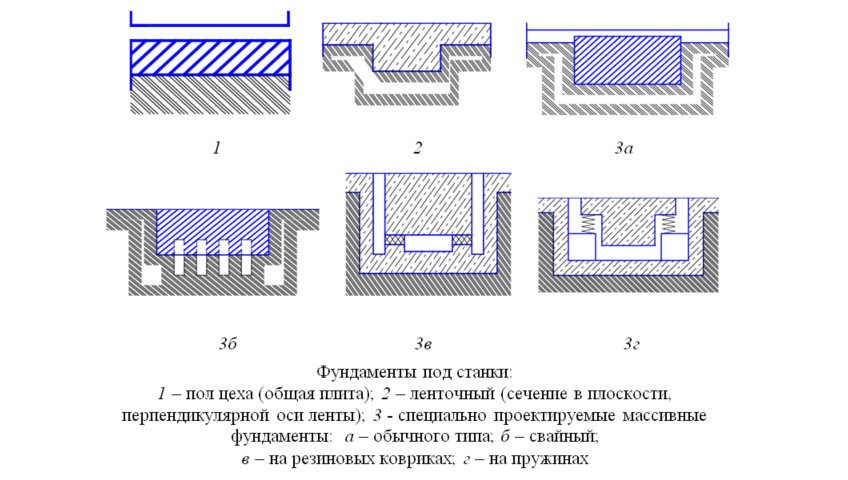 Защита оборудования от вибраций / граверное дело