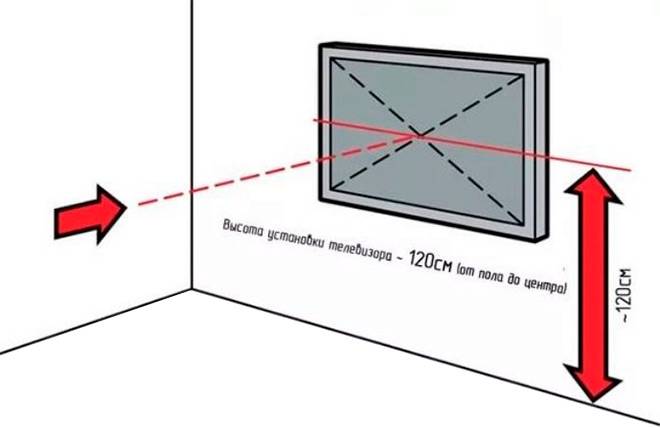 Как повесить телевизор на стену из газобетона - технология крепления телевизоров на газобетонные стены из газоблоков