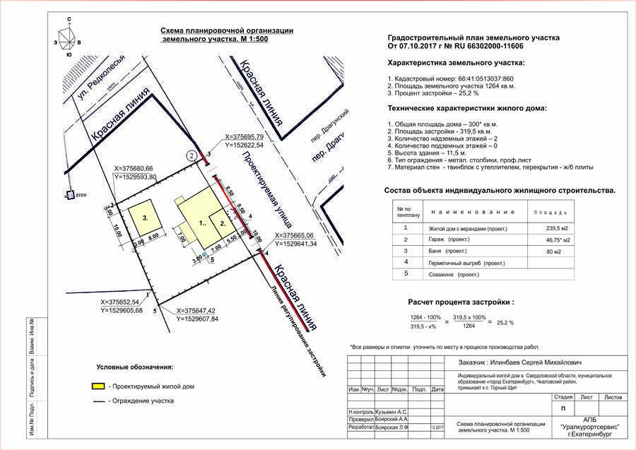 Схема планировочной организации земельного участка для ижс (спозу)