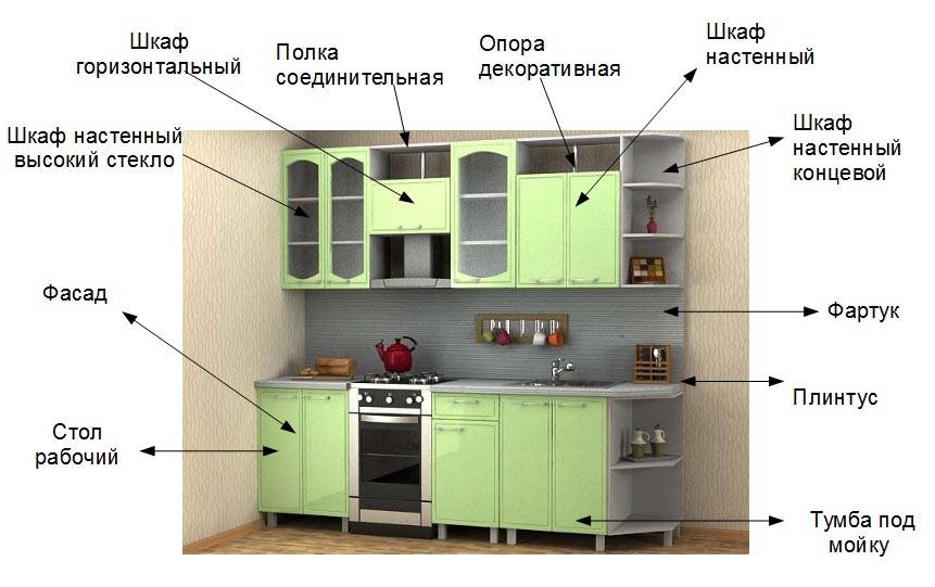 Модульные кухни (100 фото) - советы по выбору кухни эконом класса