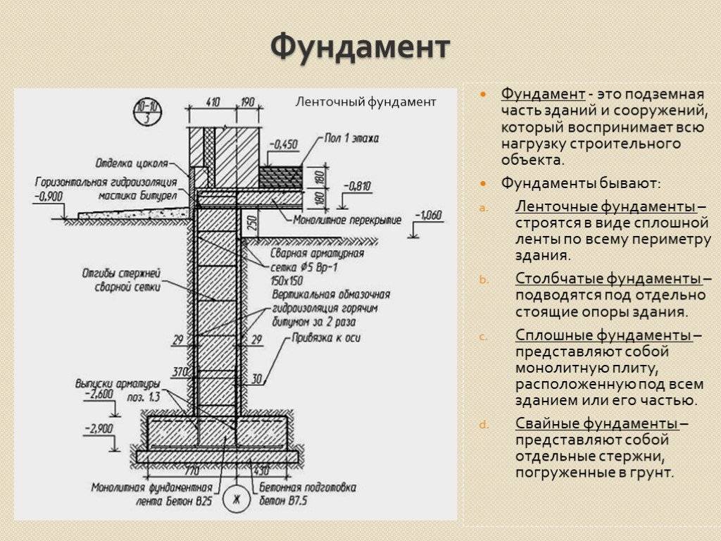 Столбчатый фундамент, его плюсы и минусы