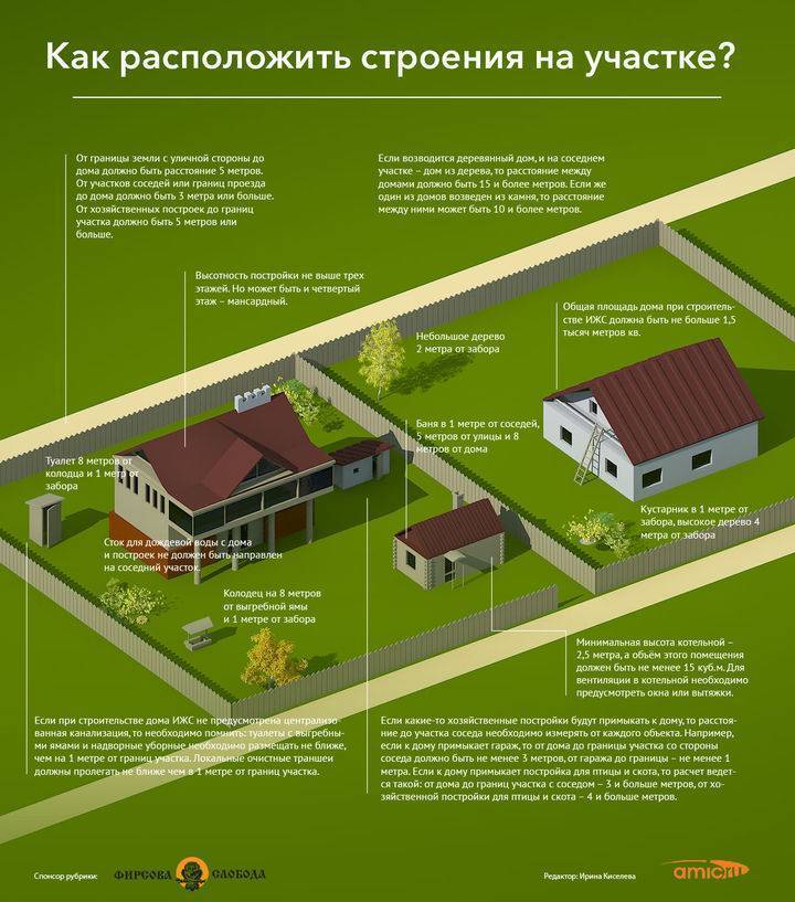 Земли населенных пунктов для садоводства в россии