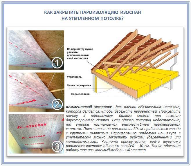 Как сделать гидро- и пароизоляцию стен деревянного дома?