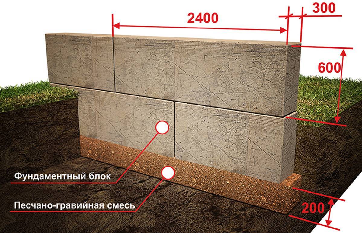 Кладка первого ряда газобетона на фундамент: важный этап возведения стен