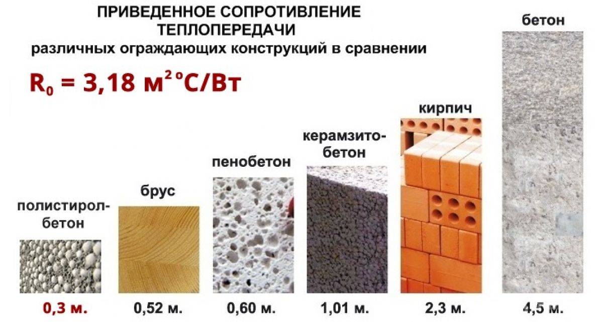 Изготовление и применение полистиролбетонных блоков