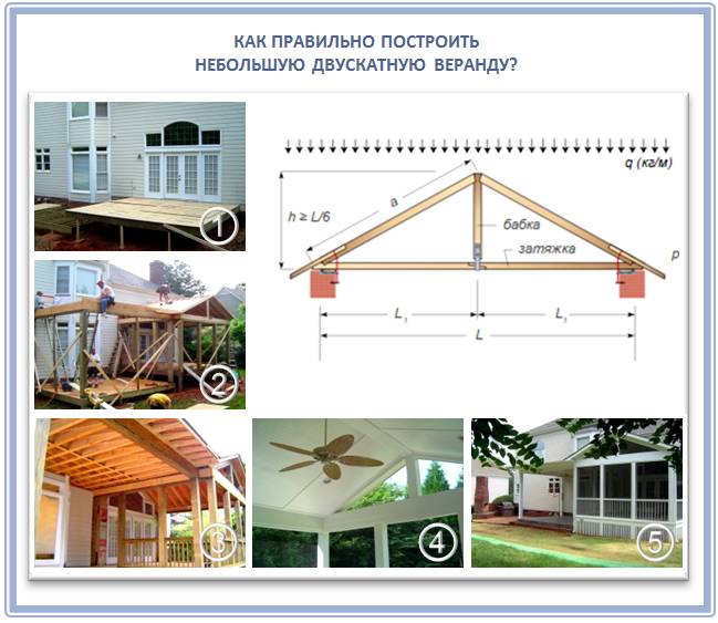Двускатная крыша веранды: как правильно строить веранду с двухскатной крышей