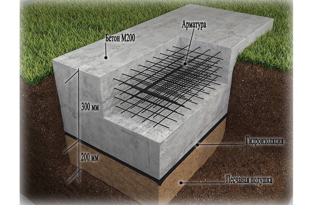 Монолит м бетон. Фундамент монолит жб. Ленточный фундамент + плита монолит. Плита фундаментная технология 200мм. Монолитная жб плита фундамент.