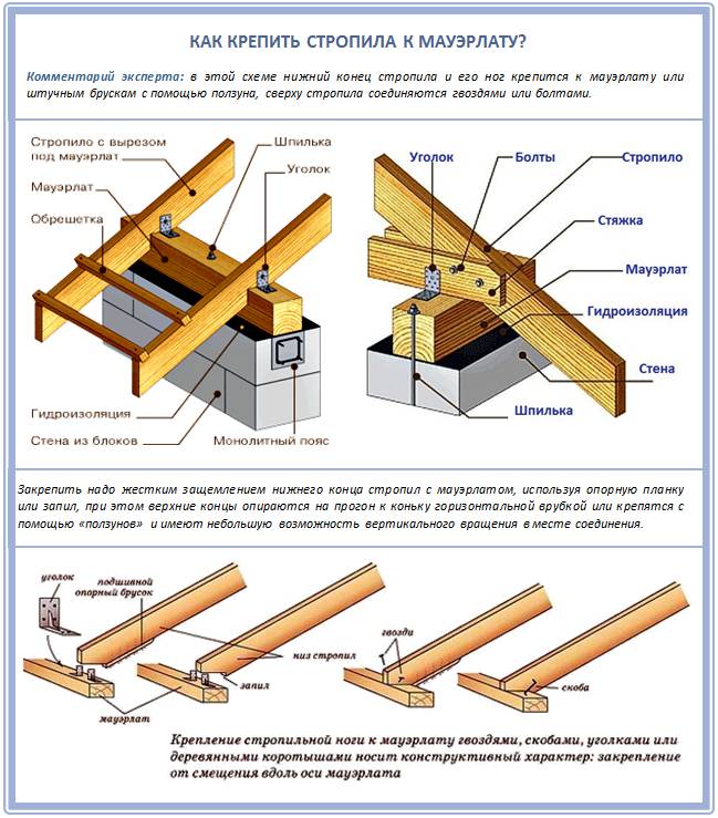 Стропильная система крыши односкатной: монтаж и крепление