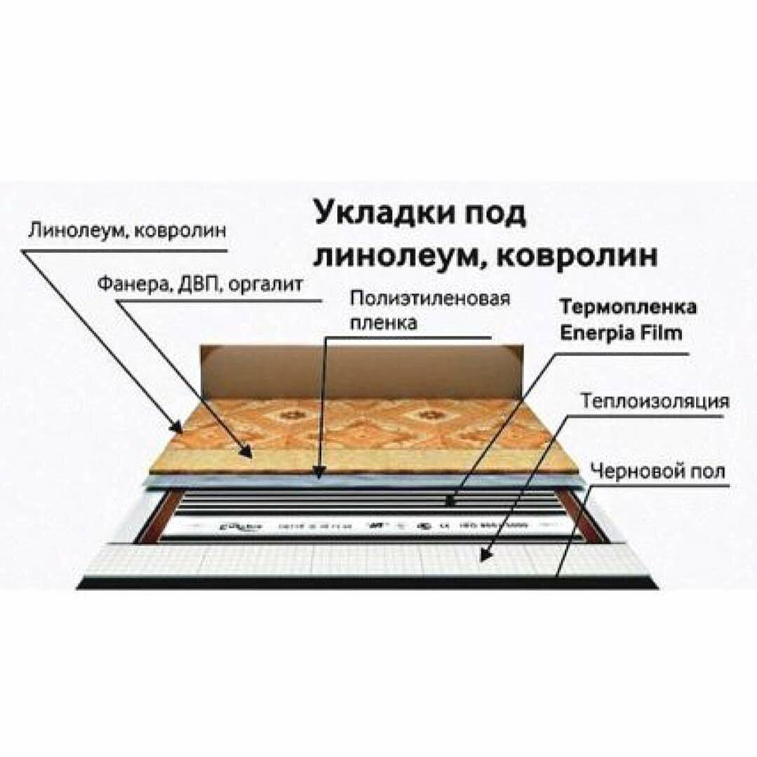 Можно ли залить пол на деревянный пол: наливной пол на деревянное основание в доме под дерево, фото и видео