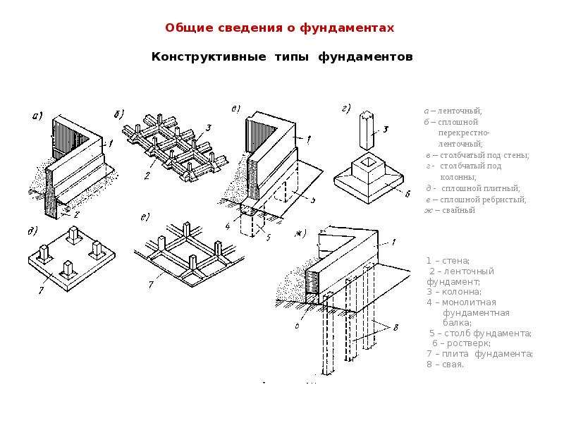 Выравнивание фундамента по горизонту - строительный журнал palitrabazar.ru