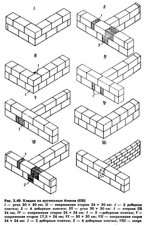 Кладка керамзитобетонных блоков своими руками: пошаговая инструкция, схема