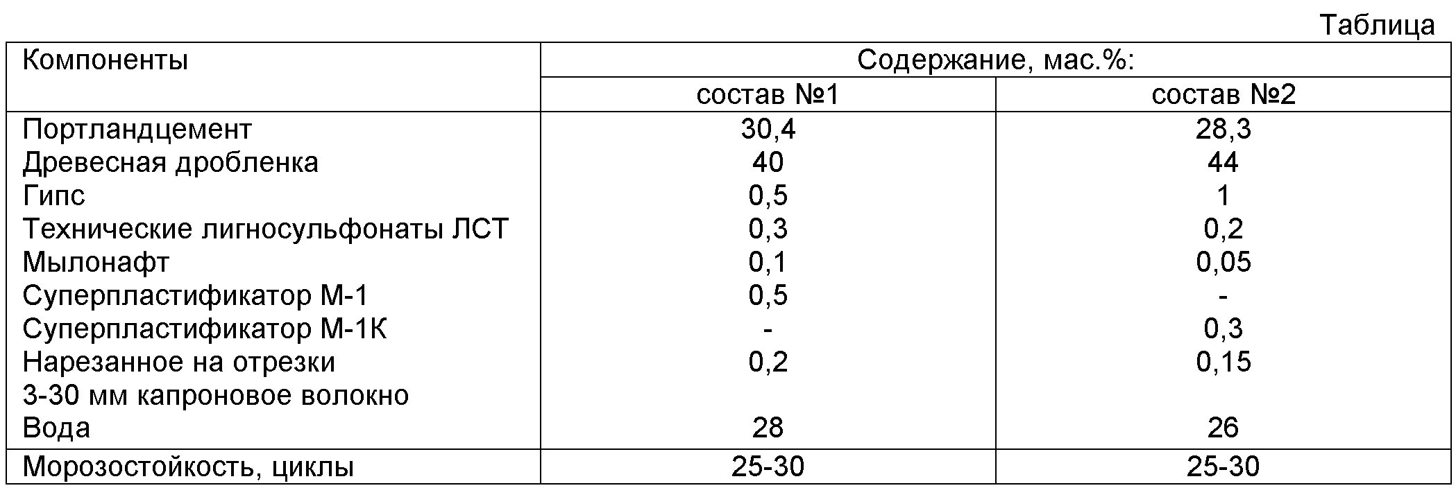 Пропорции арболита таблица в ведрах. состав и пропорции арболита в литрах и ведрах на куб